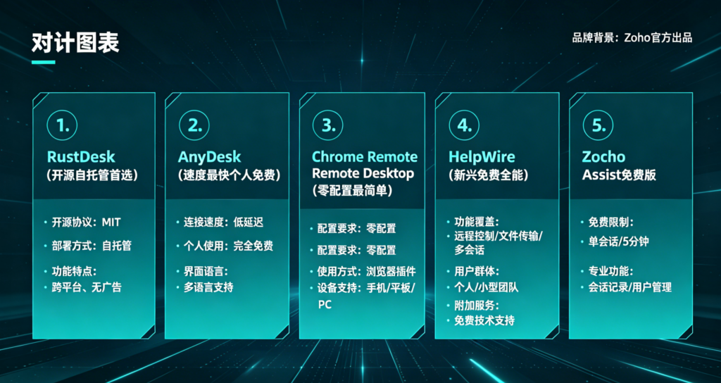 AnyDesk