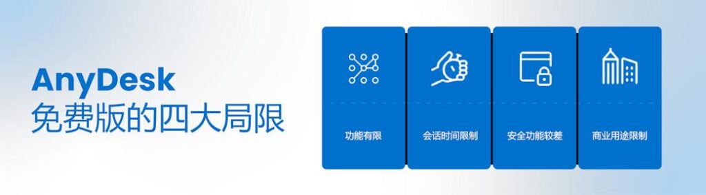 AnyDesk 个人订阅价格