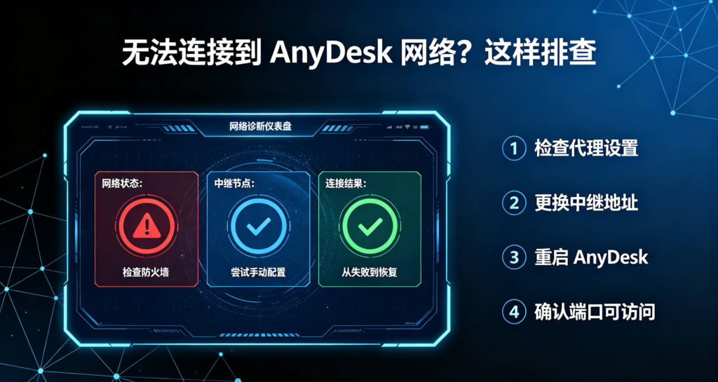 AnyDesk 配置节点