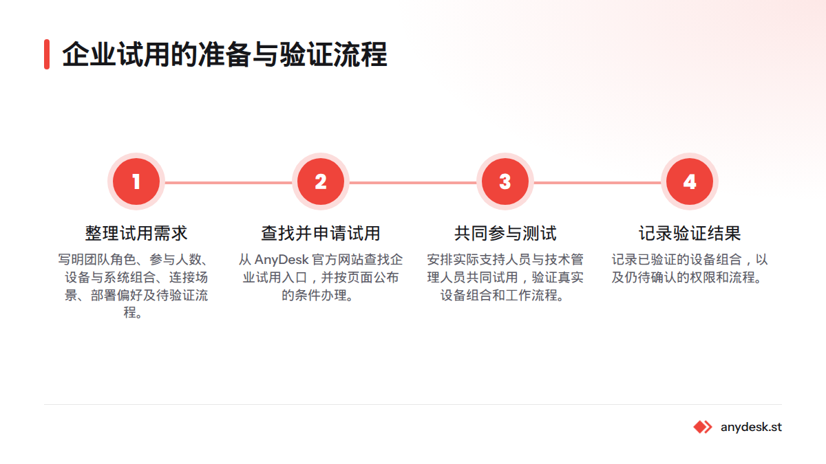 企业试用依次整理团队与设备需求、按官方流程申请，再由支持人员和技术管理人员共同测试并记录结果。