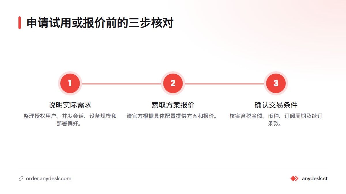 先说明实际需求,再请官方提供方案和报价,最后确认含税金额、币种、订阅周期及续订条款。